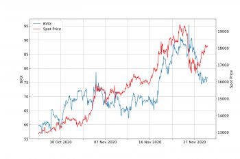 The Bitcoin Volatility Index (BVIX)