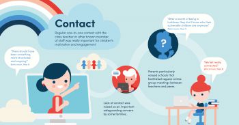 Contact