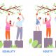 A visual illustration of the difference between equality and equity featuring people of different heights reaching for apples. Equality gives them the same size platforms, where equity gives them different sized platforms so they can all reach the apples.