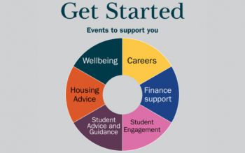 Get Started. A wheel of events to support you: wellbeing, careers, finance, student engagement, advice and guidance, and housing