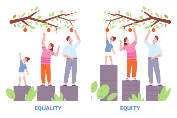 A visual illustration of the difference between equality and equity featuring people of different heights reaching for apples. Equality gives them the same size platforms, where equity gives them different sized platforms so they can all reach the apples.