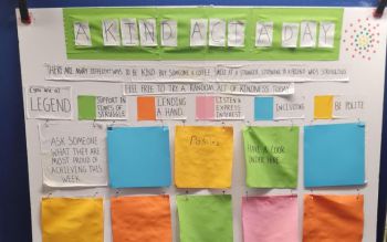 Colourful board with suggestions on ways to be kind. Each colour is a different category: green (support in times of struggle), orange (lending a hand), pink (listen and express interest), blue (including), yellow (be polite), and white (you're a legend)